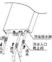 泄压排水阀 冷水入口 截止阀 进水 燃气