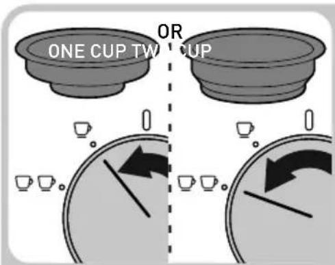 ONE CUP TWO CUP OR