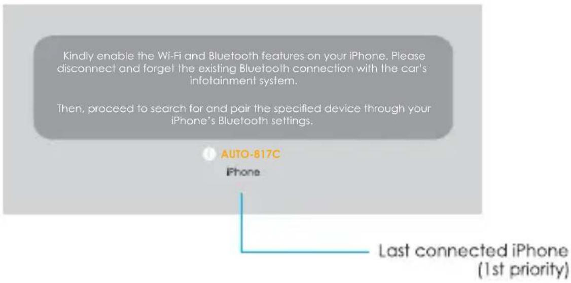 Kindly enable the Wi-Fi and Bluetooth features on your iPhone. Please disconnect and forget the existing Bluetooth connection with the car's infotainment system. Then, proceed to search for and pair the specified device through your iPhone's Bluetooth settings. AUTO-817C iPhone Last connected iPhone (1st priority)