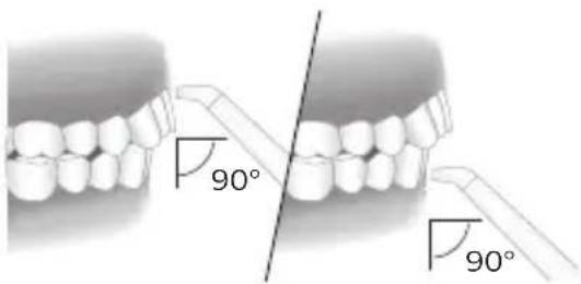 90° 90°