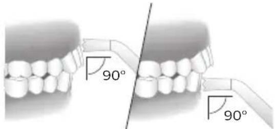 90° 90°