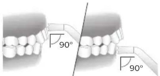 90° 90°