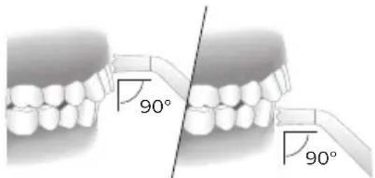 90° 90°