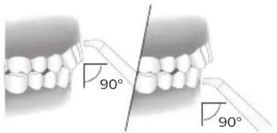 90° 90°