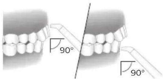 90° 90°