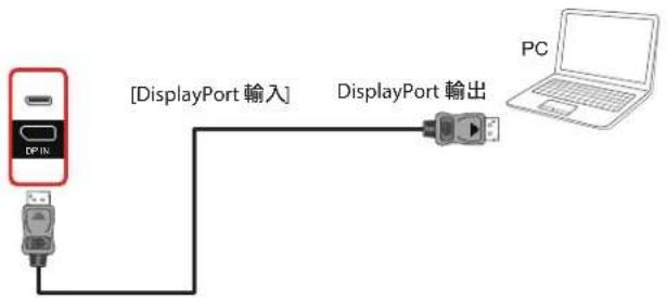 [DisplayPort 輸入] DisplayPort 輸出 PC DP IN