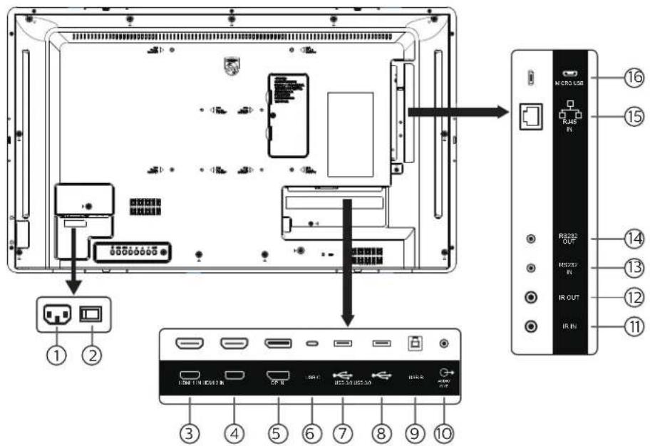 PHILIPS 32BDL3751T - 輸入／輸出端子 - 1