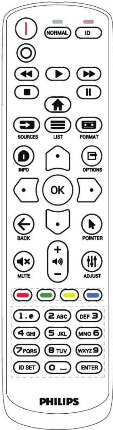 NORMAL ID SOURCES LIST FORMAT INFO OPTIONS OK BACK POINTER MUTE ADJUST 1. 2 ABC DEF 3 4 GHI 5 JKL MNO 6 7 PQRS 8 TUV WXYZ 9 ID SET 0 ENTER PHILIPS