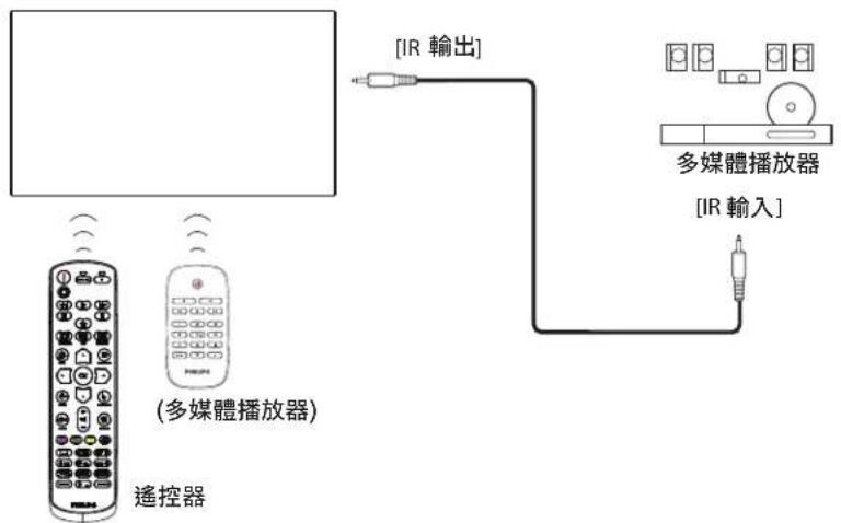 PHILIPS 32BDL3751T - IR 直通連接 - 1