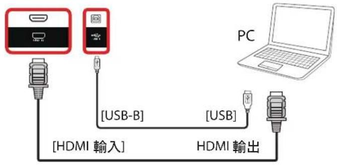 [USB-B] [USB] [HDMI 輸入] [USB] HDMI 输出 PC