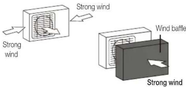 Strong wind Strong wind Wind baffle Strong wind