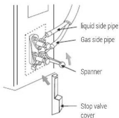 liquid side pipe Gas side pipe Spanner Stop valve cover