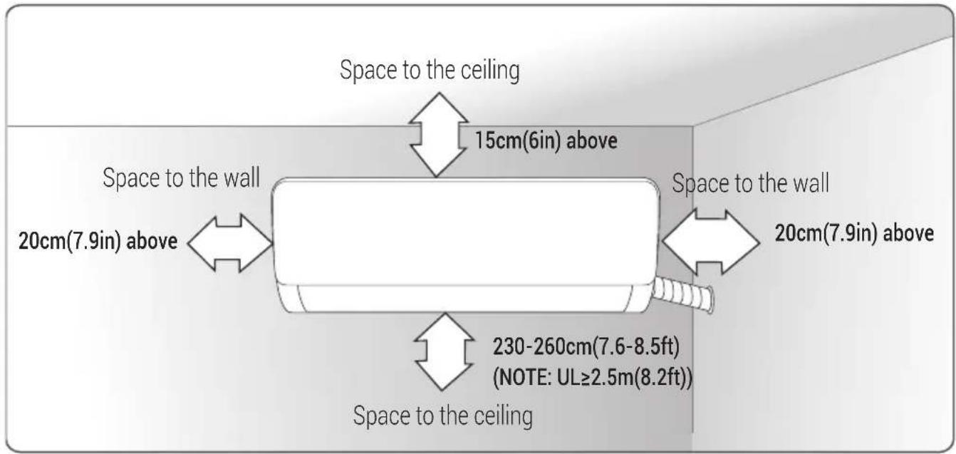 Space to the ceiling 15cm(6in) above Space to the wall 20cm(7.9in) above Space to the wall 20cm(7.9in) above 230-260cm(7.6-8.5ft) (NOTE: UL≥2.5m(8.2ft)) Space to the ceiling
