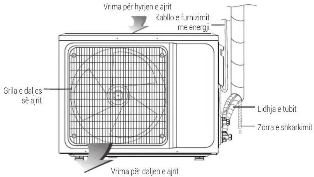Vrima për hyrjen e ajrit Kabllo e furnizimit me energji Grila e daljes së ajrit Lidhja e tubit Zorra e shkarkimit Vrima për daljen e ajrit