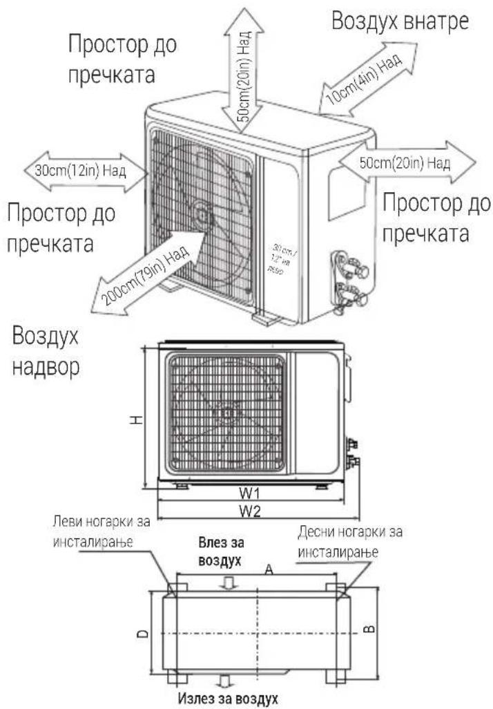 Простор до пречката 30cm(12in) Над Простор до пречката 200cm(79in) Над Воздух внатре 50cm(20in) Над 10cm(4in) Над 50cm(20in) Над Простор до пречката Воздух надвор Н W1 W2 Леви ногарки за инсталирање Влез за воздух Десни ногарки за инсталирање Излез за воздух