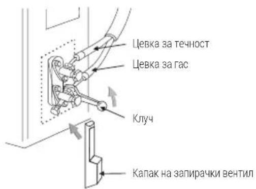 Цевка за течност Цевка за гас Клуч Капак на запирачки вентил