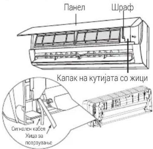 Панел Шраф Капак на кутијата со жици Сигнален кабел Жица за позраување