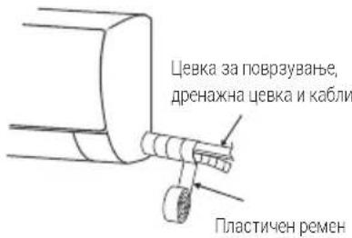 Цевка за поврзување, дренажна цевка и кабли Пластичен ремен