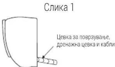 Слика 1 Цевка за поврзување, дренажна цевка и кабли