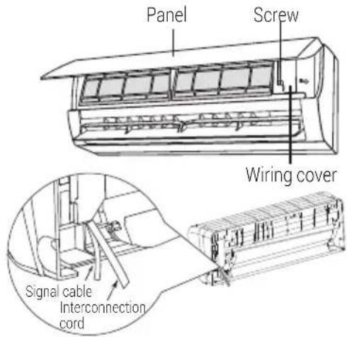 Panel Screw Wiring cover Signal cable Interconnection cord