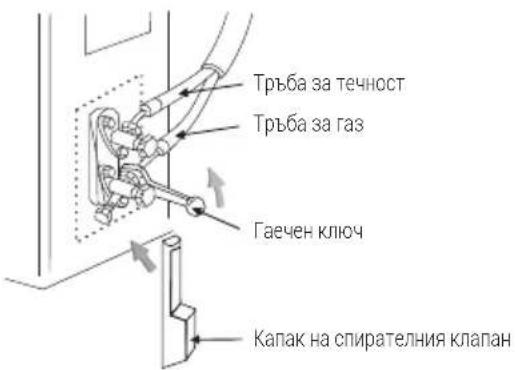 Тръба за течност Тръба за газ Гаечен ключ Капак на спирателния клапан