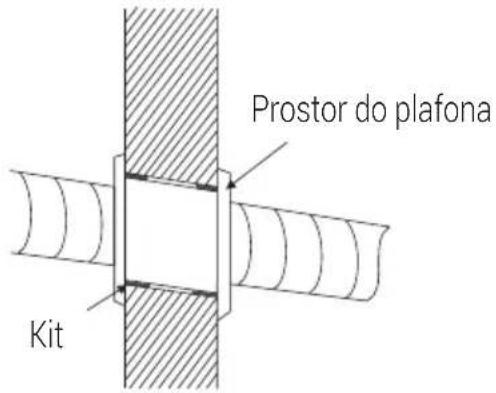 Prostor do plafona Kit