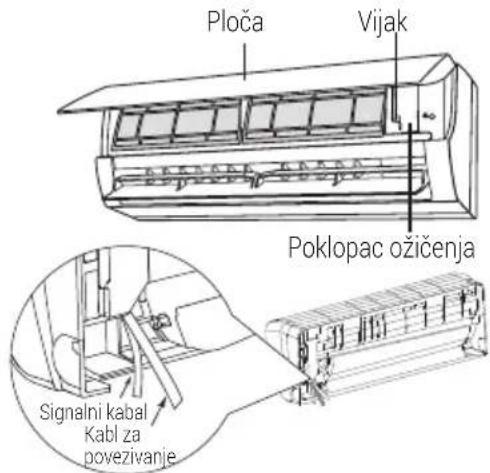Ploča Vijak Poklopac ozičenja Signalni kabal Kabl za povezivanje