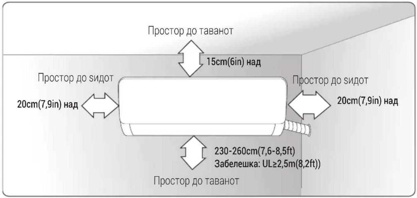 Простор до таванот 15cm(6in) над Простор до сидот 20cm(7,9in) над Простор до сидот 20cm(7,9in) над 230-260cm(7,6-8,5ft) Забелешка: UL≥2,5m(8,2ft)