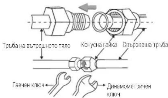 Тръба на вътрешното тяло Конусна гайка Свързваша тръба Гаечен ключ Динамометричен ключ