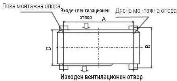 Лява монтажна спора Входен вентилационен отвор A Дясна монтажна опора D B Изходен вентилационен отвор