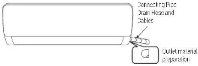 Connecting Pipe Drain Hose and Cables Outlet material preparation