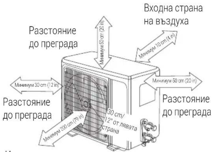 Входна страна на въздуха Разстояние до преграда Минимум 50 см (12 in) Разстояние до преграда 30 см/ 12" от лявата страна Минимум 200 см (79 in) Минимум 50 см (20 in) Разстояние до преграда