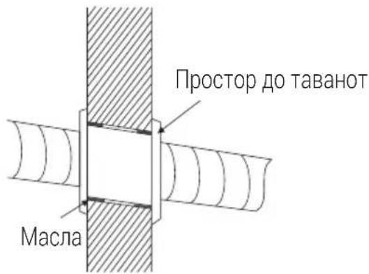 Простор до таванот Масла