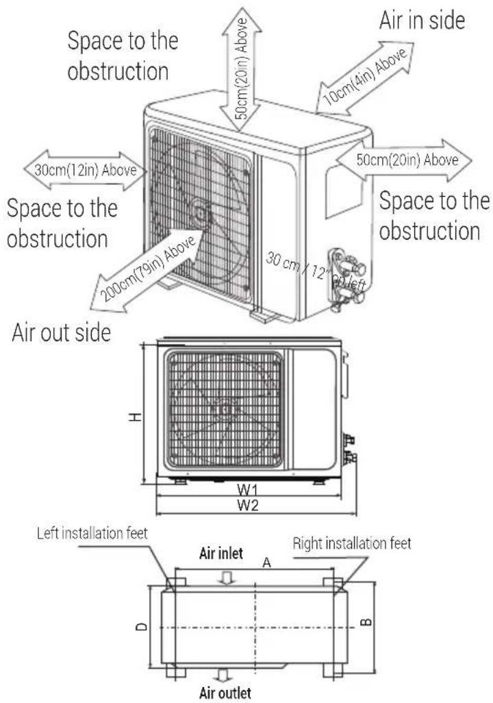BEKO BEVPMS 120 - Dimension drawing of outdoor unit installation - 1