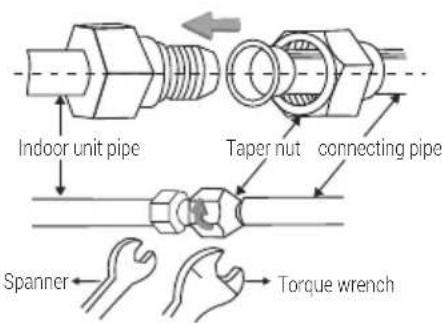 Indoor unit pipe Taper nut connecting pipe Spanner Torque wrench