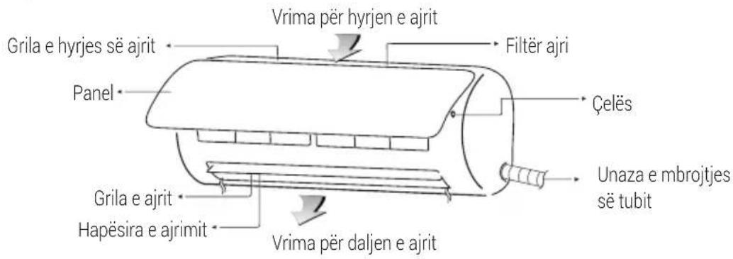 Vrima për hyrjen e ajrit Grila e hyrjes së ajrit Panel Filtër ajri Çelës Unaza e mbrojtjes së tubit Grila e ajrit Hapësira e ajrimit Vrima për daljen e ajrit