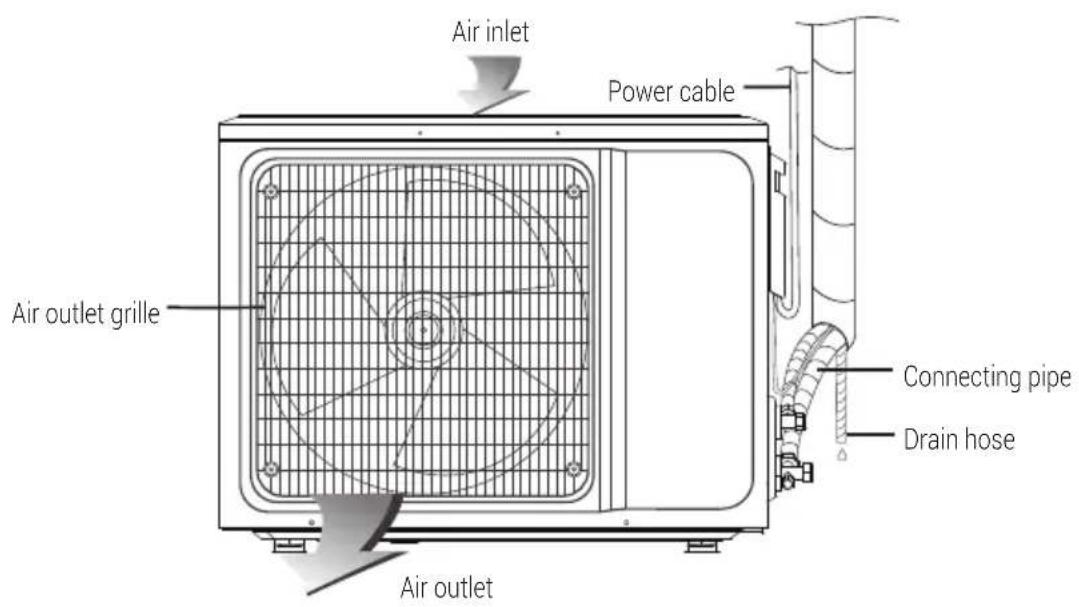 Air inlet Power cable Air outlet grille Connecting pipe Drain hose Air outlet