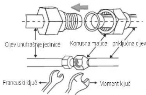 Cijev unutrašnje jedinice Konusna matica priključna cijev Francuski ključ Moment ključ