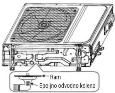 Ram Spoljno odvodno koleno