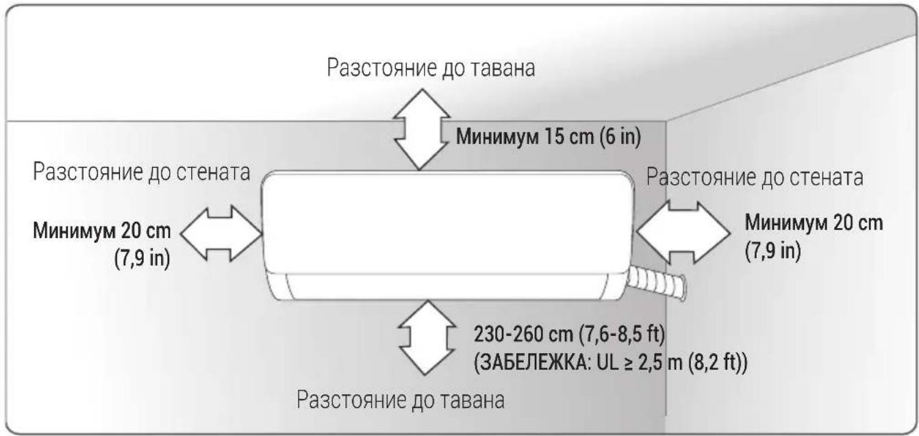 Разстояние до тавана Минимум 15 cm (6 in) Разстояние до стената Минимум 20 cm (7,9 in) Разстояние до стената Минимум 20 cm (7,9 in) 230-260 cm (7,6-8,5 ft) (ЗАБЕЛЕЖКА: UL ≥ 2,5 m (8,2 ft)) Разстояние до тавана