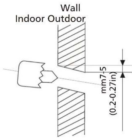 Wall Indoor Outdoor mm7-5 (0.2-0.27in)