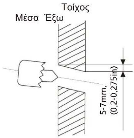 Toixos Méssa 'Eξω 5-7mm, (0,2-0,275in)