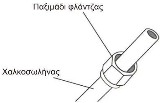 Παξιμάδι φλάντζας Χαλκοσωλήνας