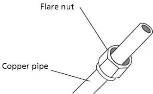 Flare nut Copper pipe