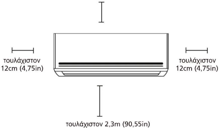 τουλάχιστον 12cm (4,75in) τουλάχιστον 12cm (4,75in) τουλάχιστον 2,3m (90,55in)