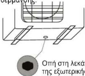Oπή στη λεκά της εξωτερικής