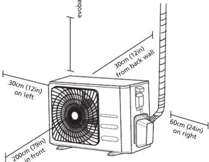 evob 30cm (12in) on left 30cm (12in) from back wall 200cm (79in) in front 60cm (24in) on right