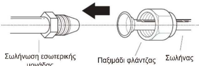 Σωλήνωση εσωτερικής μονάδας Παξιμάδι φλάντζας Σωλήνας