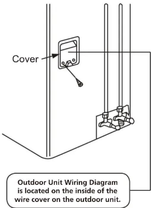 Cover Outdoor Unit Wiring Diagram is located on the inside of the wire cover on the outdoor unit.