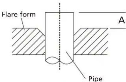 Flare form A Pipe